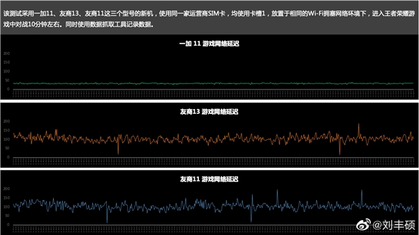 一加11游戏云计算专网实测出炉：网络拥堵延迟依旧50ms以内表现惊艳