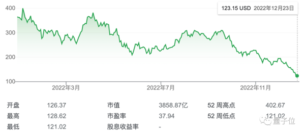 2000亿美元蒸发无踪：马斯克陷入危机时刻