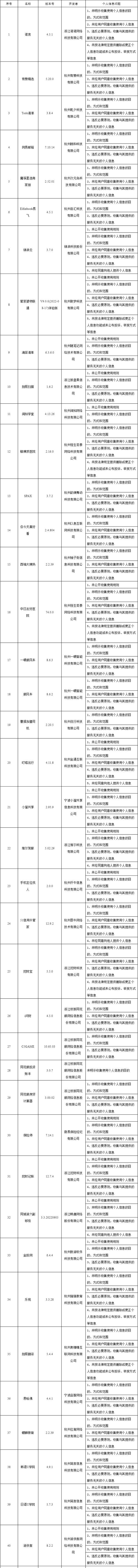 网信办通报173款APP：正“偷窥”你的隐私 赶紧卸载