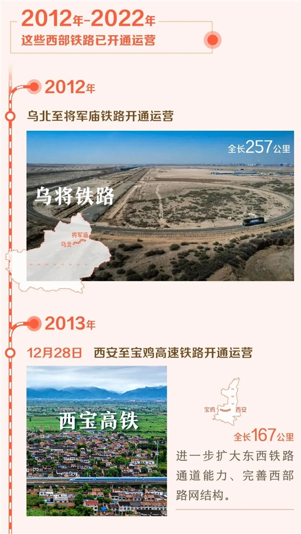 仅仅10年 中国在西部修了2.5万公里铁路