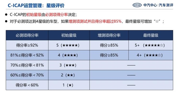 三大件不再是重点 调查显示：84.5%消费者更看重汽车智能化