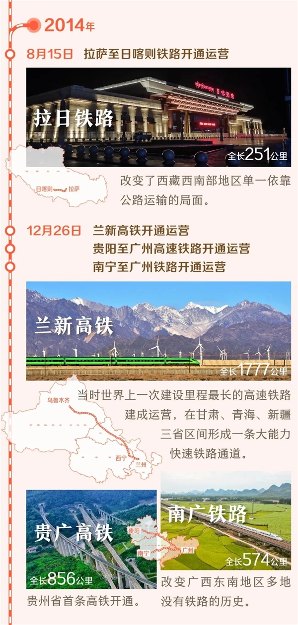 仅仅10年 中国在西部修了2.5万公里铁路