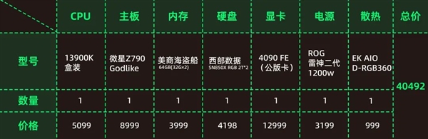 这块比i9还强的锐龙7 值不值得买？