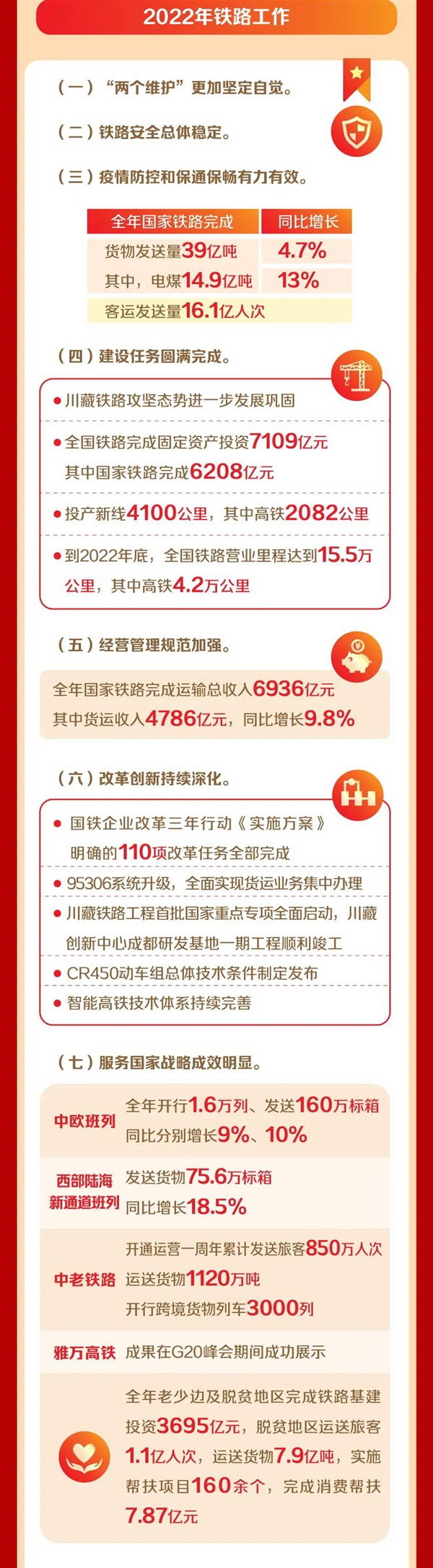 中国铁路10年投资7.7万亿元！4.2万公里高铁笑傲全球