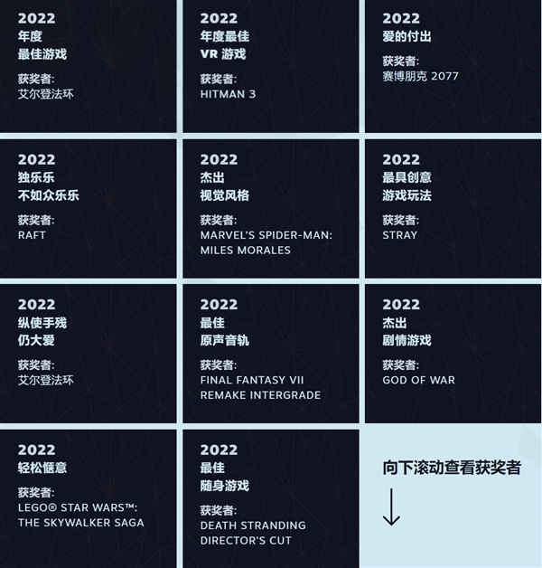 2022年Steam大奖出炉：《艾尔登法环》无悬念摘得年度最佳