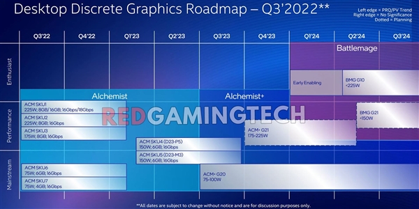 追赶RTX 4070！Intel第二代显卡得等1年多 中间加个