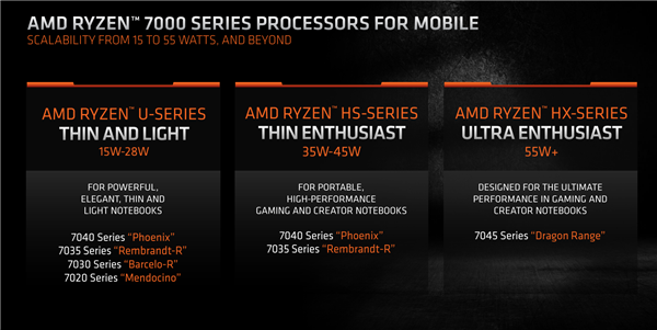 AMD锐龙7000降临笔记本：4种CPU/3种GPU/4种工艺 性能最高提升78%！