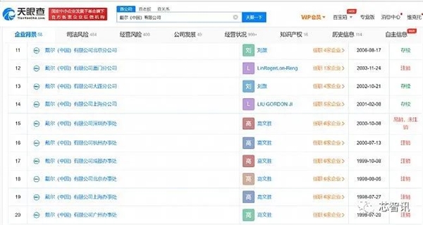 戴尔极力摆脱中国供应链：多家在华子公司已注销