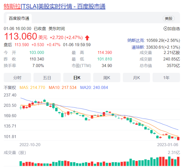 股价暴跌后！特斯拉最大华裔散户天天“炮轰”马斯克