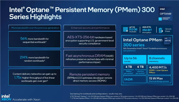 单槽4TB容量 Intel发布傲腾持久内存300系列 性能猛增2倍以上