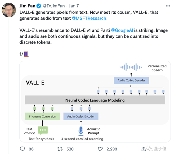 3秒复制任何人的嗓音！微软音频版DALL·E细思极恐 连环境背景音也能模仿