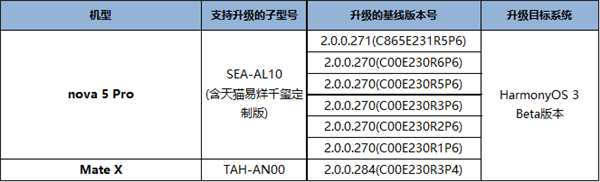 麒麟980再战！华为Mate X等机型开启HarmonyOS 3招募