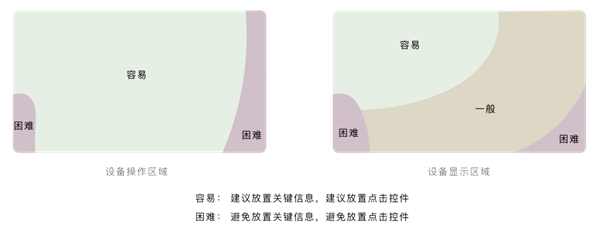 HarmonyOS智能座舱是怎样炼成的？华为官方揭秘软件开发标准