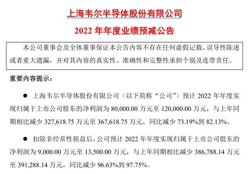 国产千亿芯片巨头韦尔股份突然爆雷：国人不换手机背锅？ 你多久没换了