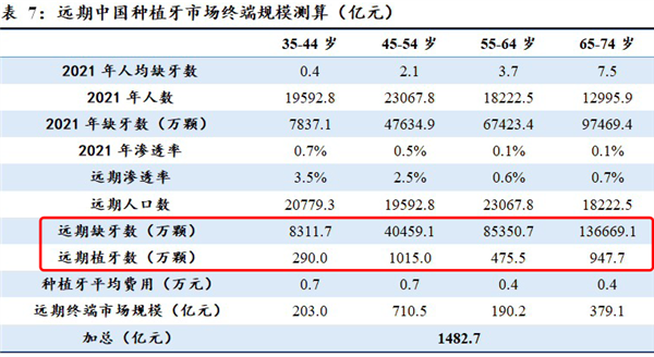 种植牙的高价：被打碎了