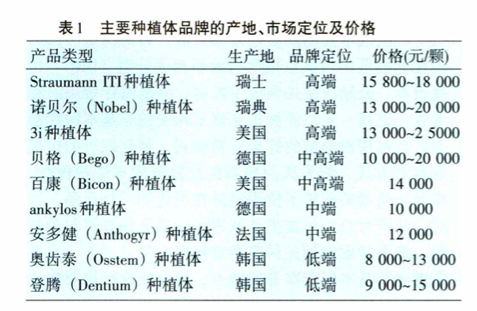 种植牙的高价：被打碎了