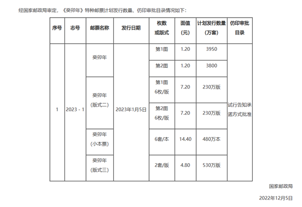 “丑”出圈！蓝兔子邮票身价暴增 溢价幅度接近300%