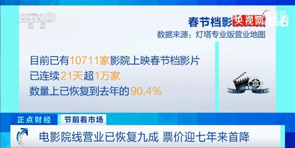 春节档电影票均价7年来首降：你会选择看哪部电影过年？