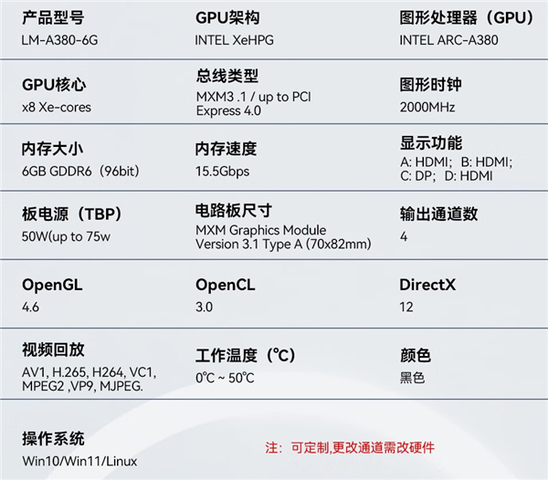 1949元！第一次见Intel显卡被做成MXM：小巧得可爱