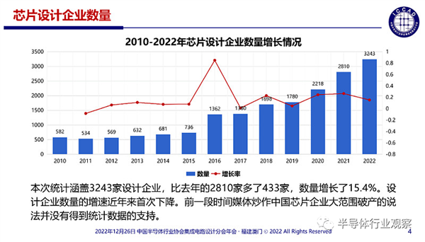 芯片工程师 百万年薪算多吗？