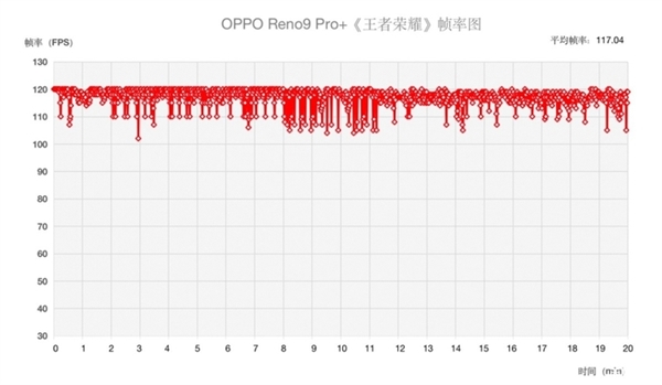 骁龙8+成上半年次旗舰首选：高通年度神U