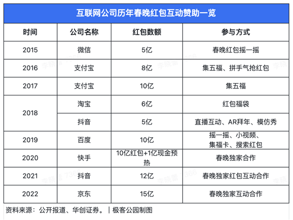 戛然而止的春晚红包 一个时代画上句号