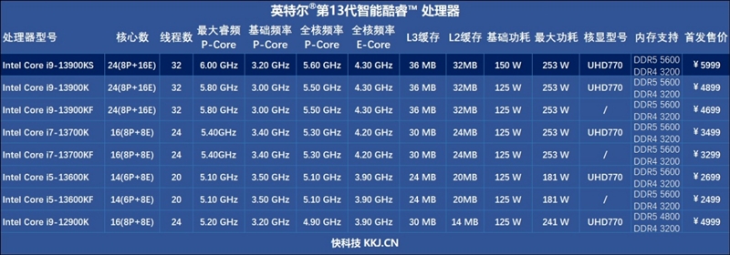 酷睿i9-13900KS评测：全核6.0GHz超频达成