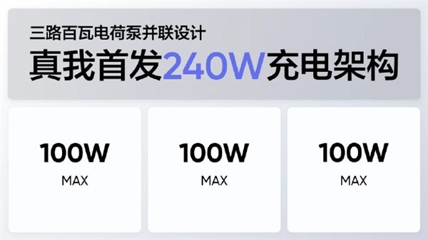 手机快充天花板！真我GT Neo5上架：首发量产240W秒充