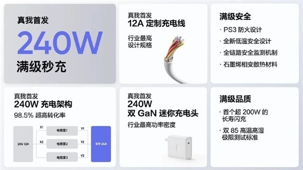 全球首发240W秒充！真我GT Neo5发布会定档：2月9日见