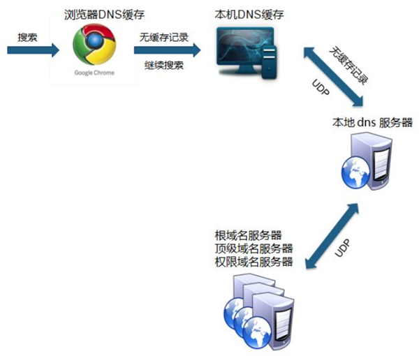 《流浪地球2》这段最紧张的剧情 放进现实里：可能更刺激