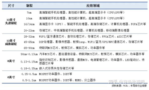 荷兰日本上了美国的“贼船”！没有高端光刻机 我们怎么超车？