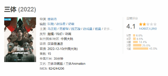 B站《三体》动画“晚节不保”：即将跌破4分