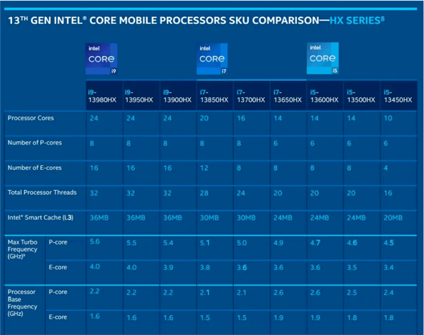 13代CPU+40系GPU 笔记本和台式机区别有多大？