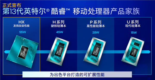 23款齐飞！Intel 13代酷睿顶级游戏本集体上市