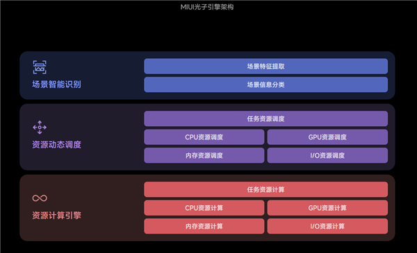 流畅度飙升！小米：MIUI 14第一批正式版机型已全量推送