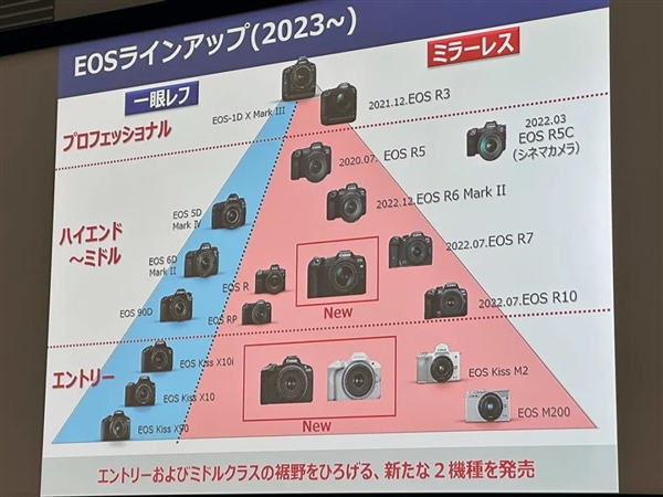 傻傻分不清 佳能R8定位比R7还低？一图看懂R家族相机规格