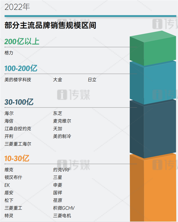 别迷信日本制造！董明珠：格力中央空调国内第一创历史 日立大金都不行