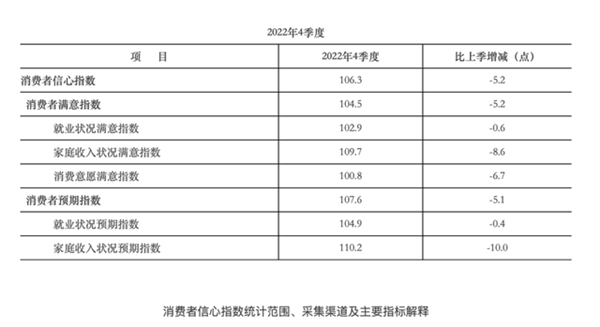 2023年 没人想买车了？