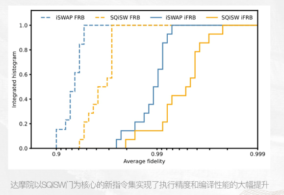 阿里达摩院量子计算登物理学顶级期刊 公布新型量子指令集