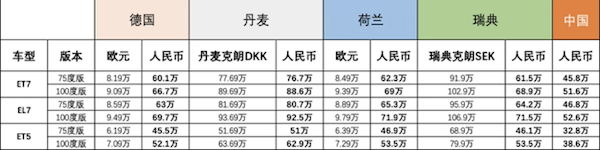 丹麦首位体验蔚来换电用户分享车内视角：一群老外趴在地上