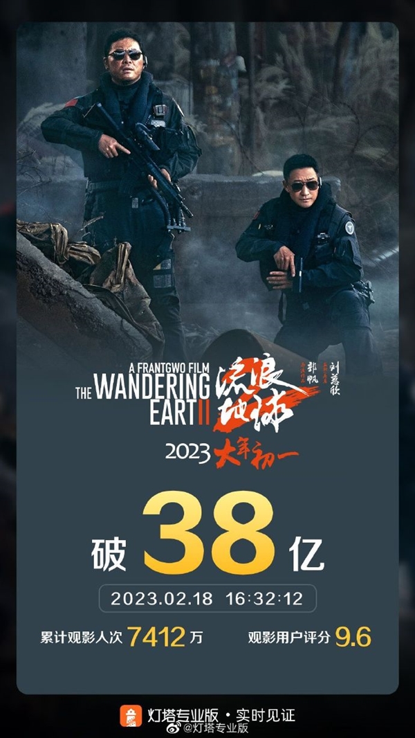 冲击40亿有望！《流浪地球2》累计票房已超38亿