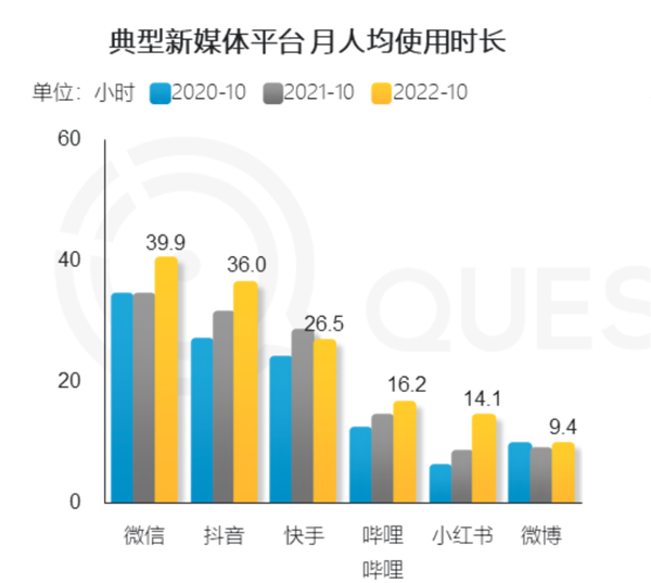 神似小红书 微信为什么要做“小绿书”？