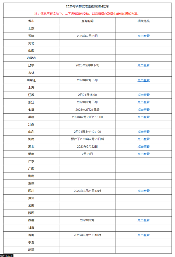 2023各地考研查分时间表出炉 这些注意事项不能忽视