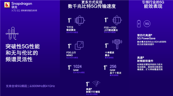 全球首发5.5G 高通骁龙X75基带不再公布速率：峰值没啥意义