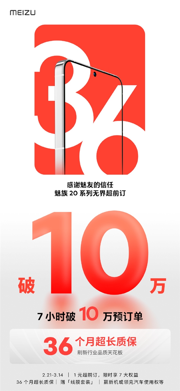 魅族20未发先火！1元超前预订7小时订单破10万