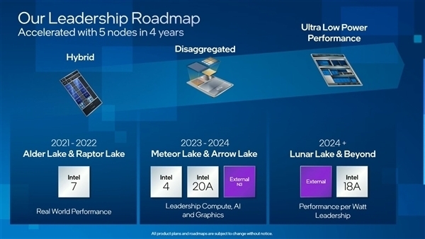 苹果包圆台积电首批3nm Intel 15代酷睿明年才上：架构大改