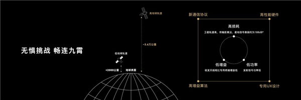 野外摄影师失联靠北斗卫星获救：华为Mate50立大功