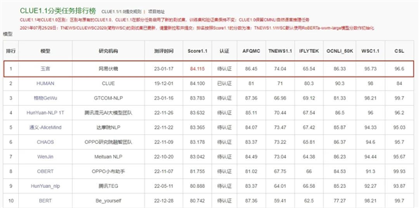 首个游戏版ChatGPT 网易《逆水寒》手游预计上半年推出：自研AI得分超过人类