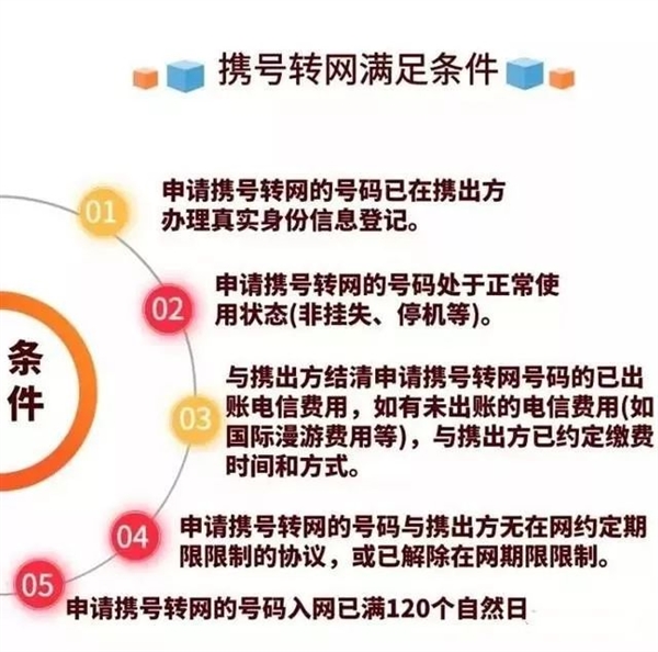 实地走访四大运营商 我发现了5G套餐价格的秘密