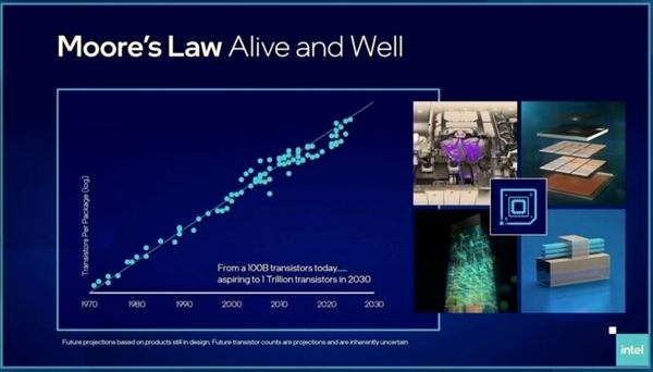 Intel提了个小目标：处理器能效将提升10倍 集成1万亿晶体管